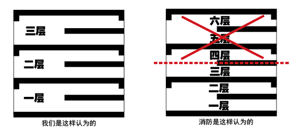 幼儿园设计应该考虑哪些问题?_29