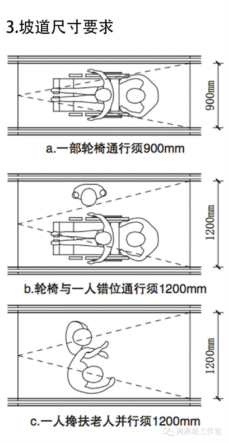 老年住宅交通空间设计重点_6