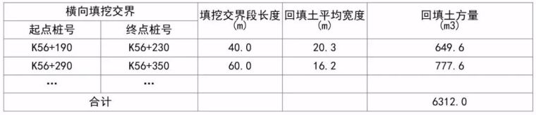 全方位解析公路工程路基造价_6