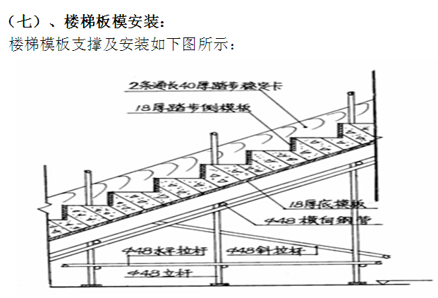 综合体项目模板工程施工方案(计算书)-楼梯模板支撑及安装