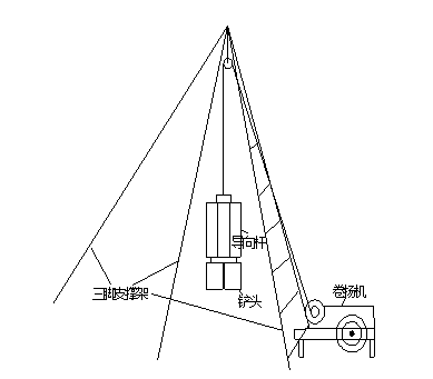 车库水泥土垫层施工方案资料下载-地下车库夯实水泥土桩施工方案