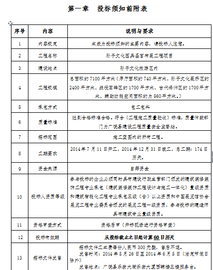 山东试验检测招标文件资料下载-[山东]某展览展示工程项目招标文件（共48页）