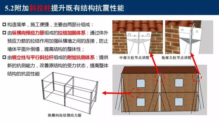 东南大学吴刚：村镇建筑整体抗震性能提升新技术_87