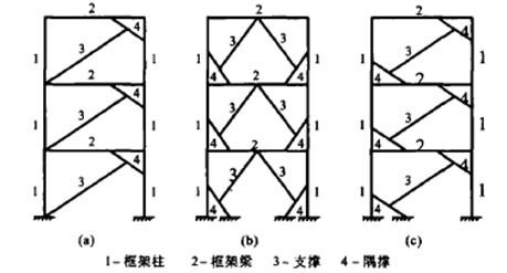 框架原理资料下载-钢结构隅撑—支撑钢框架的耗能性能分析