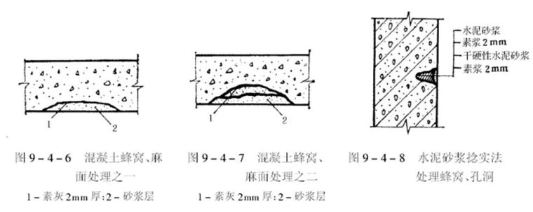 [浙江]医疗大楼钢筋混凝土工程质量通病防治预案-泥砂浆抹面法