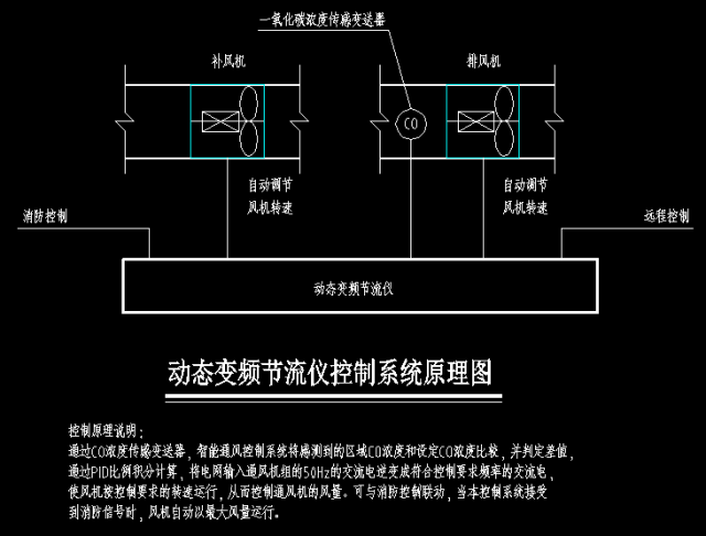 通风防排烟常用大样图_15