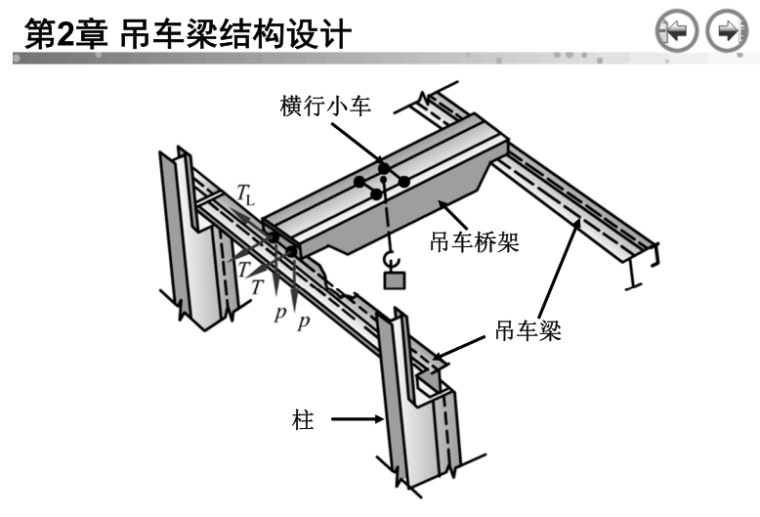 钢结构平行梁图案资料下载-吊车梁设计(钢结构)
