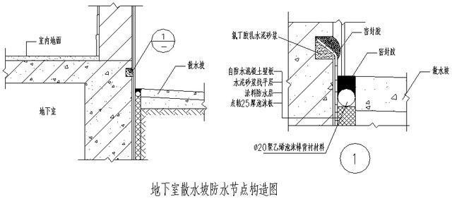 地下室、楼地面、屋面、外墙防水节点构造详图，编方案肯定用的到_6