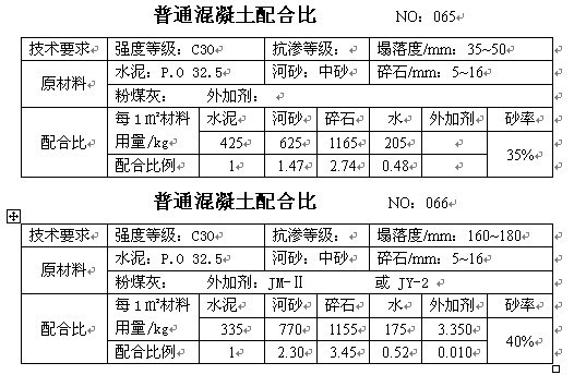 混凝土配合比手册，砼行标配_33