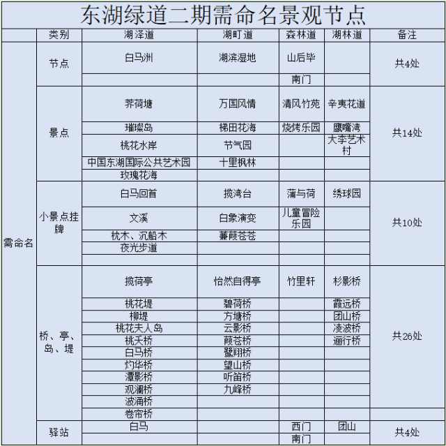 如何取个有深度的景观节点名，你可以参考下这些_2