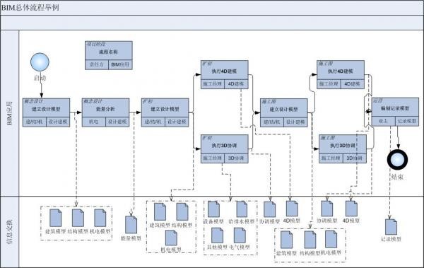 BIM实施指南(四) - 设计BIM流程-001.jpg