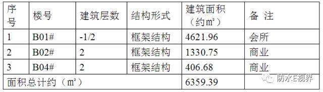 沥青面层冷铺施工方案资料下载-SBS改性沥青防水卷材施工方案