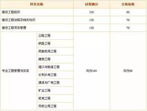 湖南一级建造师考试资料下载-2016一级建造师考试阅卷已结束！