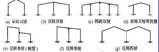 轻型钢结构厂房的组成和形式_5