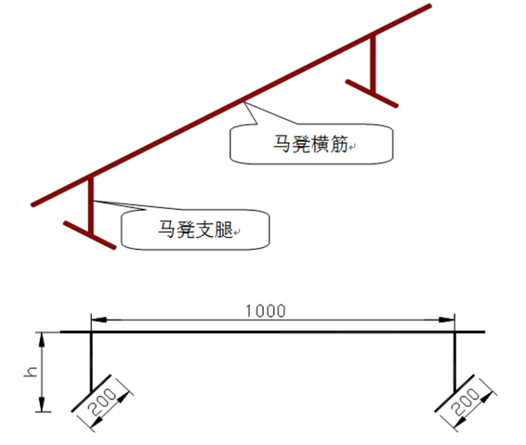 [贵州]火车站片区棚户区项目钢筋工程施工方案（41页）-马凳钢筋示意图.jpg