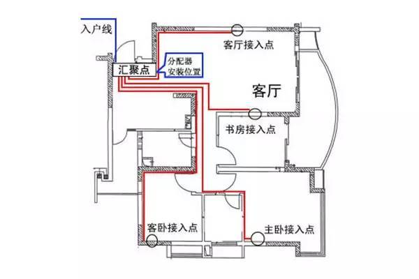 配电箱一级、二级、三级定义以及接线图-配电箱接线图