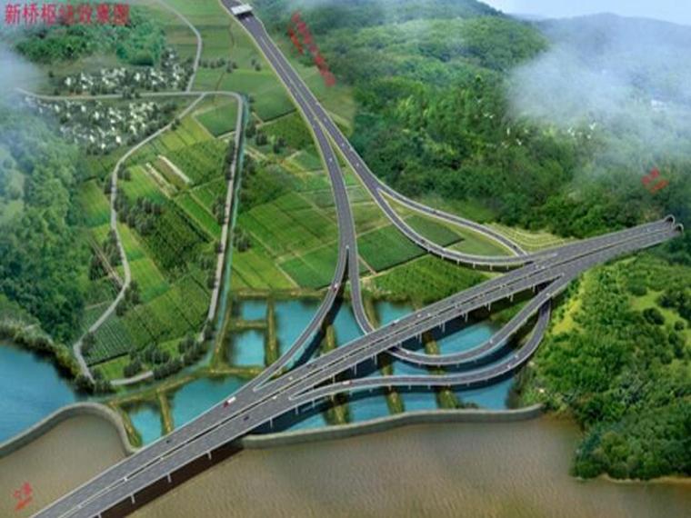 桥梁设计技术国外桥梁资料下载-BIM技术在桥梁设计中的应用