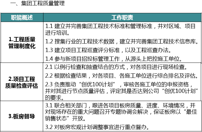 知名地产工程施工质量管理要求讲义（附工法样板）-集团工程质量管理.jpg