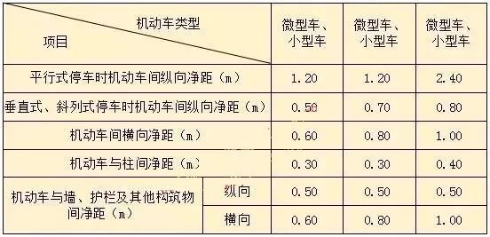 新规后，车库设计要点，画图避免犯错！！_7