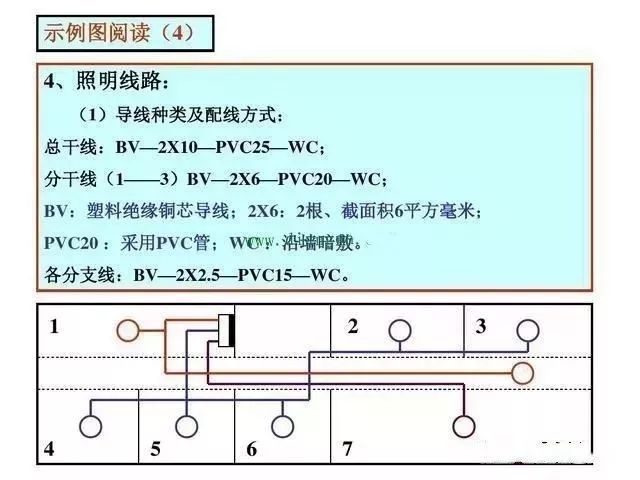 全面！关于安装电气超实用的知识大整理_21