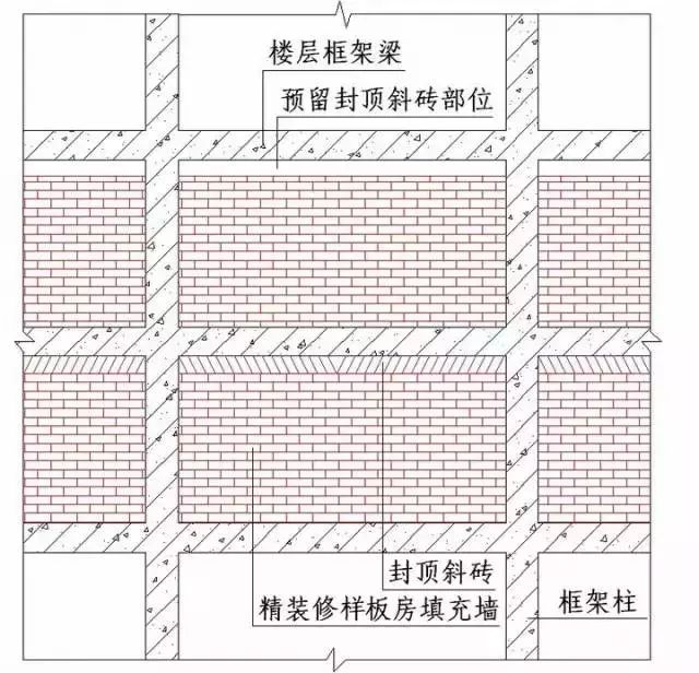 房建各分部分项工程“节点做法”大汇总，强烈建议收藏！_8