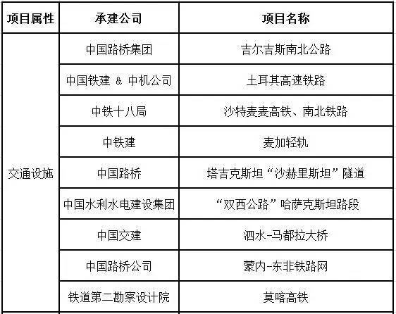 一图看懂“一带一路”钱从哪儿来，看完你就知道怎么去赚钱了！_7