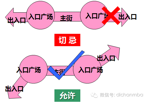 一文彻底明白：商业综合体建筑规划设计要点！_22