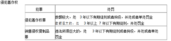 法规--建设工程知识产权制度-担保制度--保险制度​_7