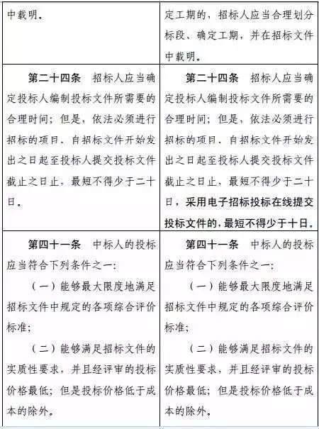 招投标大变革！发改委印发《招标投标法》修改意见稿，附新旧对比_7