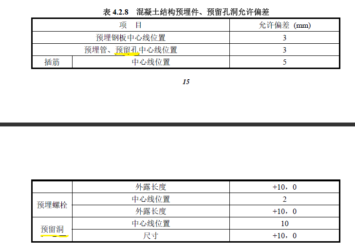 预留孔预留施工资料下载-土建检验批中预留洞和预留孔的区别是什么？怎么区分~~