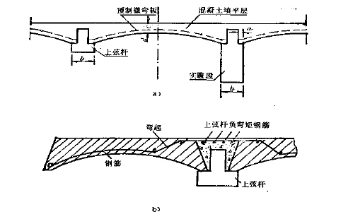 公路橋涵設計手冊