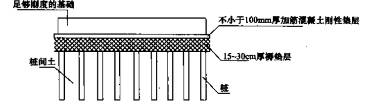建筑结构设计实例分析资料下载-建筑结构设计误区与禁忌实例