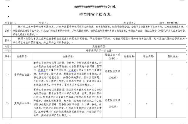 一整套物业小区安全检查表._32