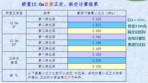 预应力T梁桥设计与施工详细解读_12