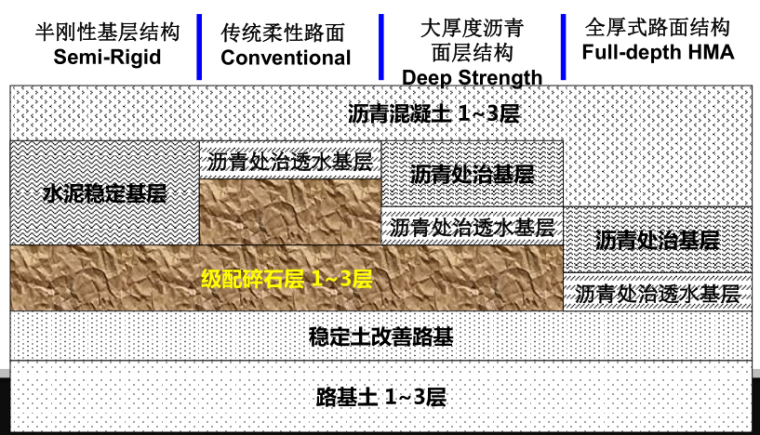 长寿命沥青路面的建设（设计与施工一体化）_4