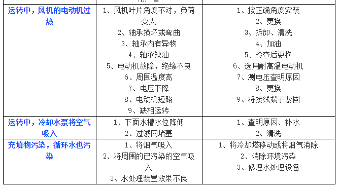 中央空调常见故障分析与排除-全方位攻略_11