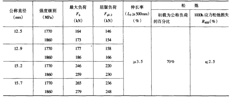 建筑钢材手册_10