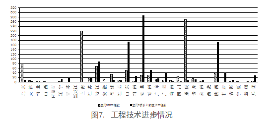 住建部通报：施工图设计初次审查合格率43.24%！_7