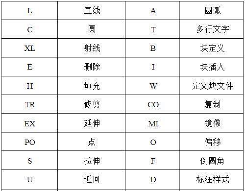 CAD小白如何从零基础到入门？怎么打开dwg文件？_5