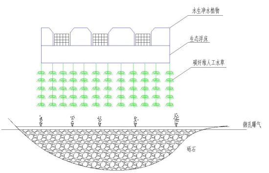 河道综合整治工程方案pdf版（共42页）_2