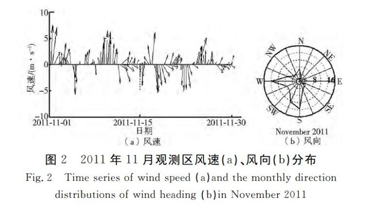 大颗粒柱状淡水冰无侧限剪切强度及其影响因素_4