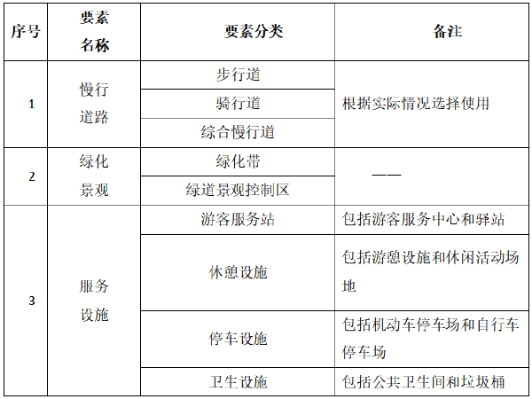 规划与建筑规划设计导则资料下载-北京绿道规划设计技术导则