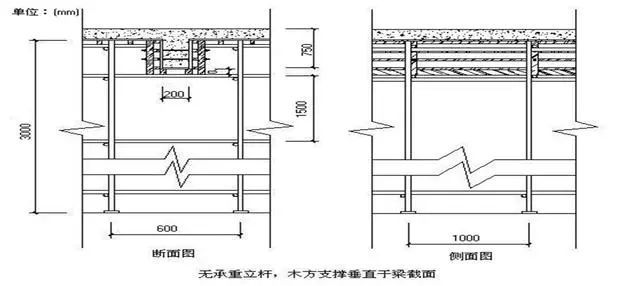 模板工程施工质量标准化图册，全套高清大图+验收要求！_18