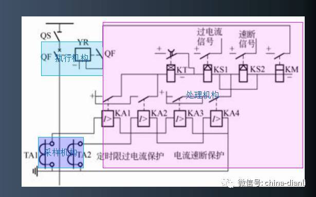 [电气分享]配电室内都有哪些二次设备？二次设备如何接线？_11