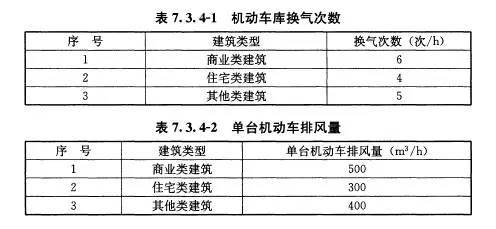 车库建筑设计规范 JGJ100-2015_20