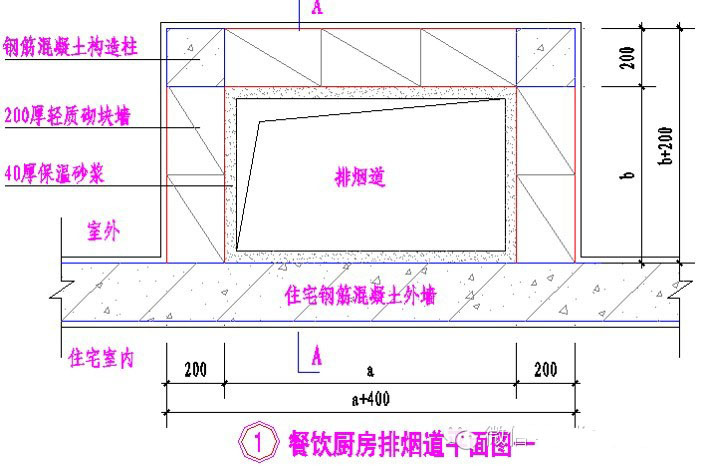 万科集团施工图设计指导书全方位解读_34