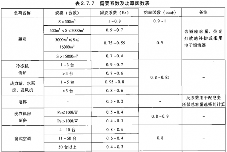 [官方]建筑电气负荷计算技术讨论帖——常老师坐镇！_10