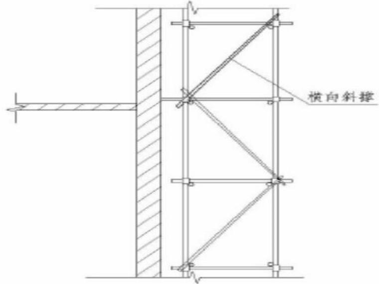 天津港西商品房落地式脚手架方案（41页）-架体开口处加强做法