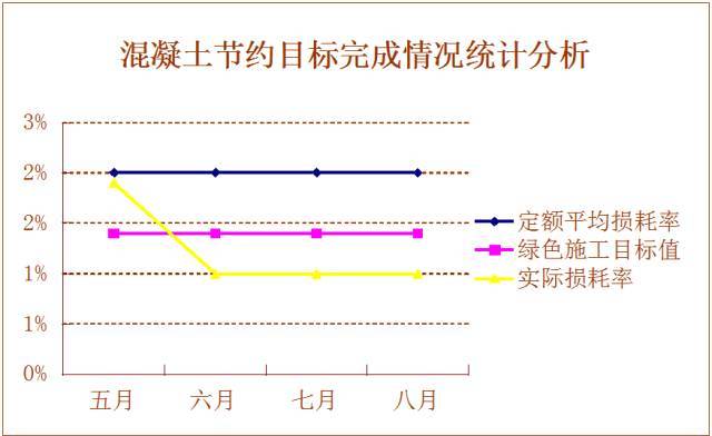 在安全文明及绿色施工方面，工地上能做的工作竟有这么多！_92