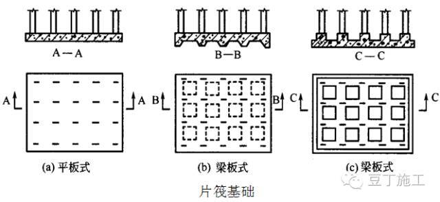 梁式筏板基础设计方法资料下载-筏板基础施工标准做法 （干货）